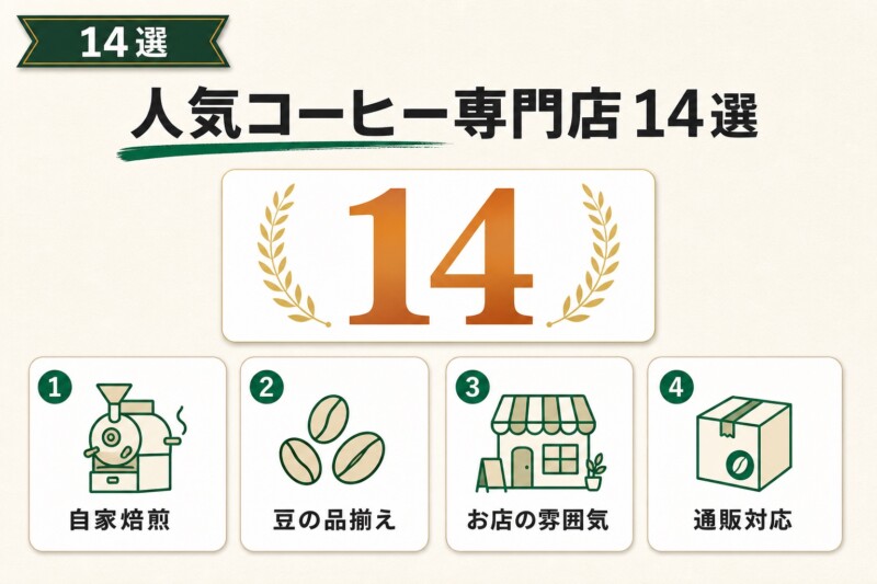 名古屋のおすすめ人気コーヒー専門店14選