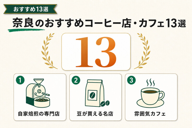 奈良のおすすめコーヒー店・カフェ13選の図解