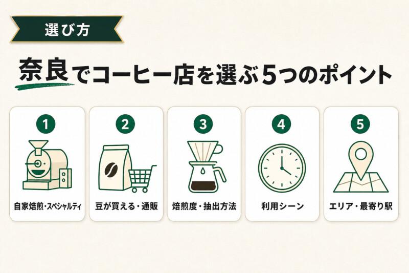 奈良のコーヒー店の選び方の図解