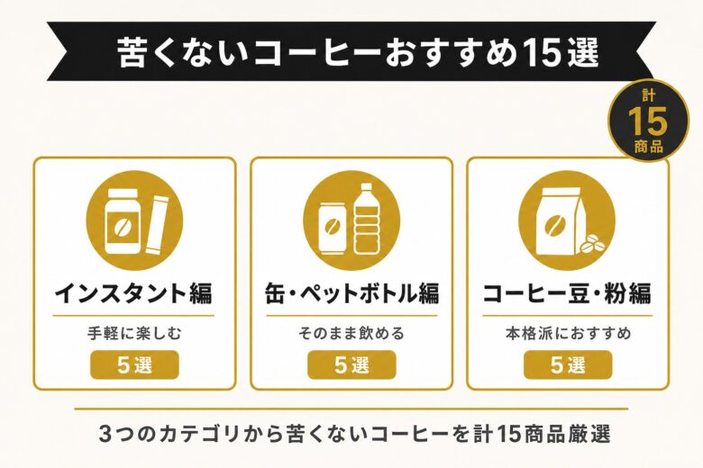 苦くないコーヒーおすすめ15選のカテゴリ分類