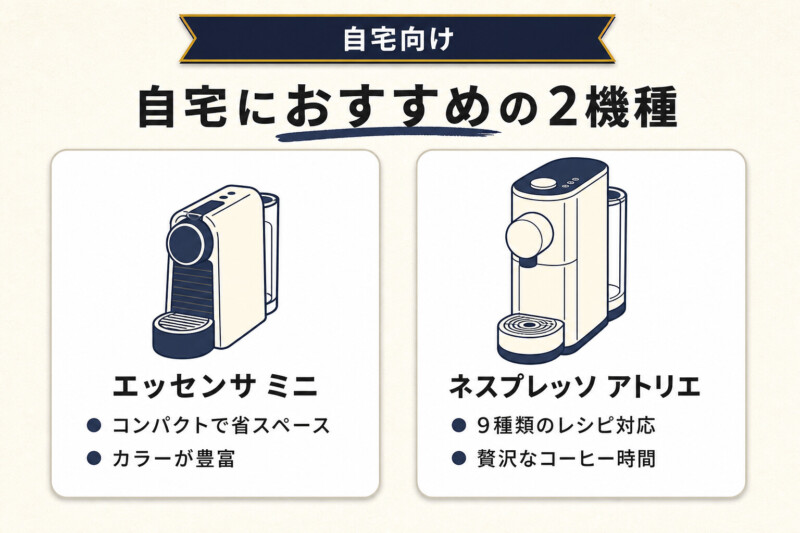 自宅で使う際におすすめのネスプレッソマシン
