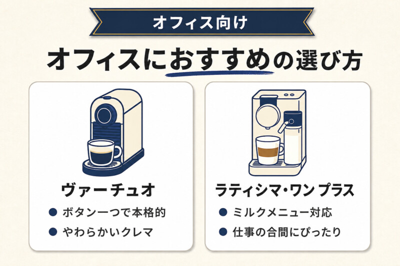【高機能が人気】オフィスで使う際におすすめのネスプレッソマシン