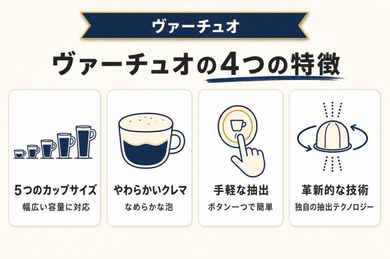 【種類別】ヴァ―チュオのネスプレッソマシン3選