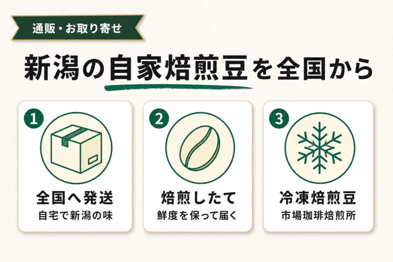 新潟のコーヒー豆を通販で楽しむ
