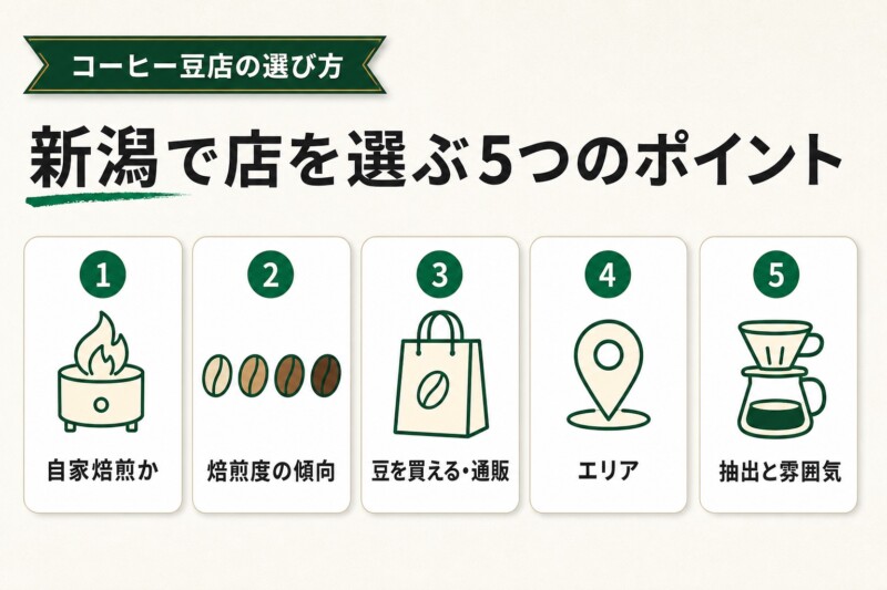 新潟市で自家焙煎店を選ぶ5つのポイント
