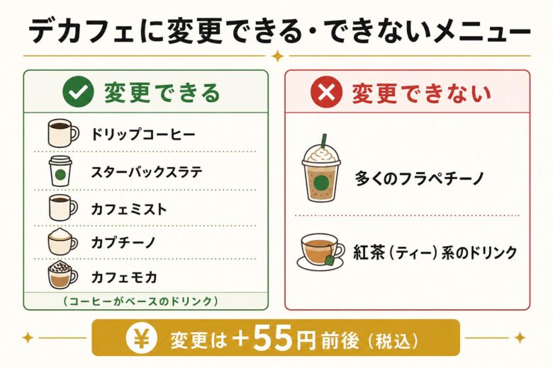 スタバでデカフェに変更できるメニューとできないメニューの早見図