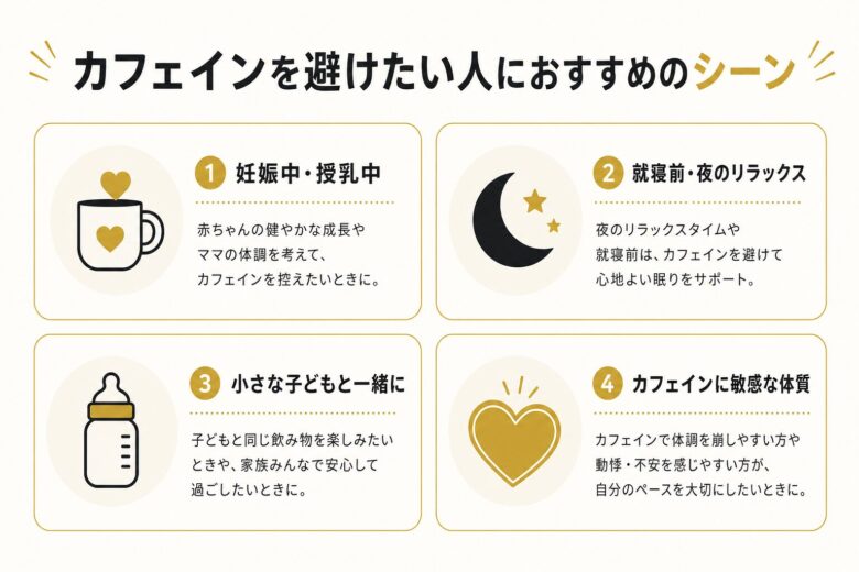カフェインを避けたい人におすすめのシーンを示した図