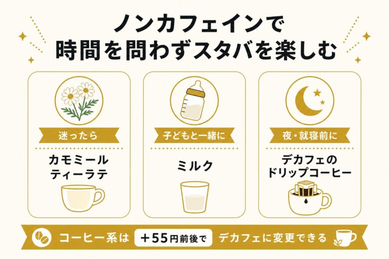 スタバのノンカフェインドリンクのまとめ図
