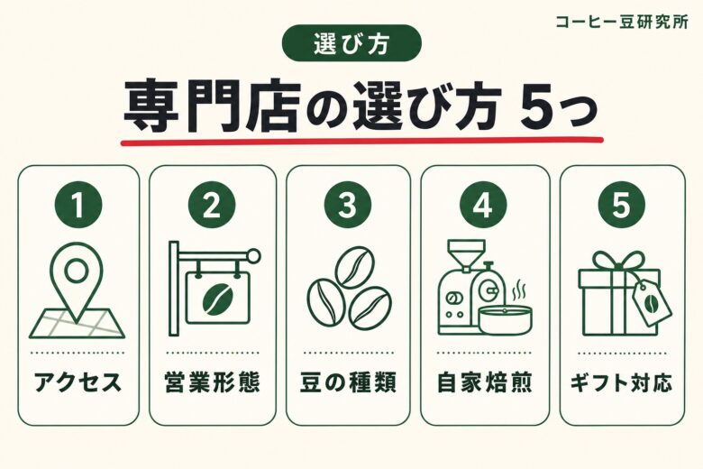 北千住のコーヒー豆専門店の選び方 5つのポイント