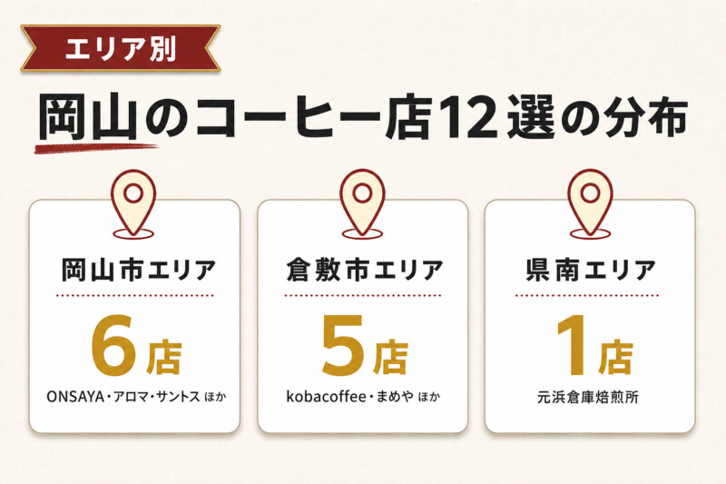 岡山のコーヒー店12選のエリア分布