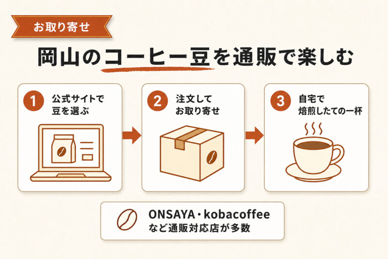 岡山のコーヒー豆を通販で楽しむ