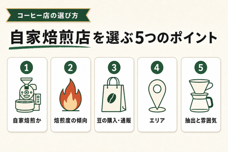 岡山で自家焙煎店を選ぶ5つのポイント