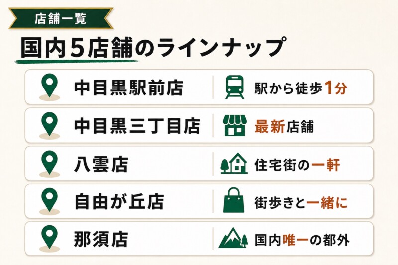 オニバスコーヒー 国内5店舗の一覧図解