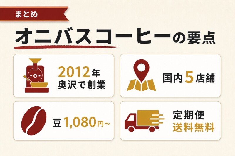 オニバスコーヒーの要点まとめ図解