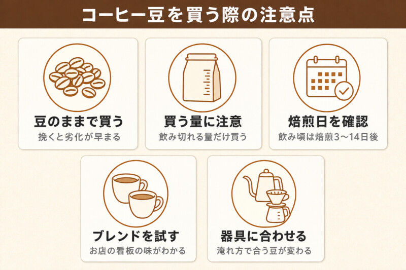 コーヒー豆を買う際の注意点