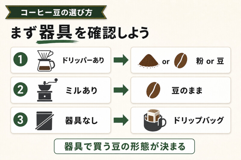 コーヒー豆の選び方を理解する前に自分のコーヒー器具を確認しよう