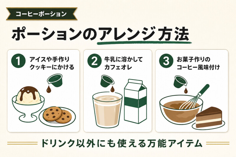 コーヒーポーションのアレンジ方法