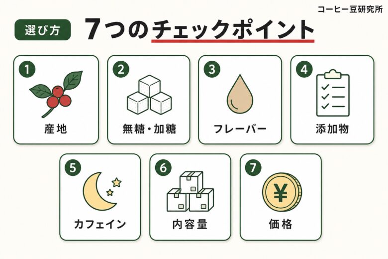 コーヒーポーションの選び方7つのチェックポイント