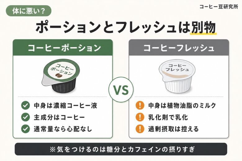 コーヒーポーションが体に悪いと言われる理由とフレッシュとの違い