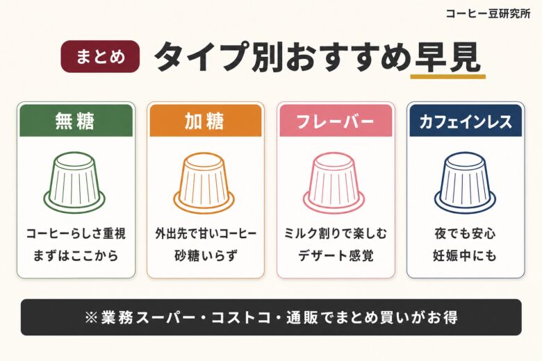 コーヒーポーション タイプ別おすすめ早見