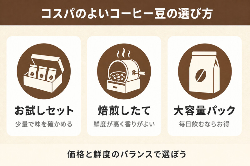 コスパのよいコーヒー豆の選び方