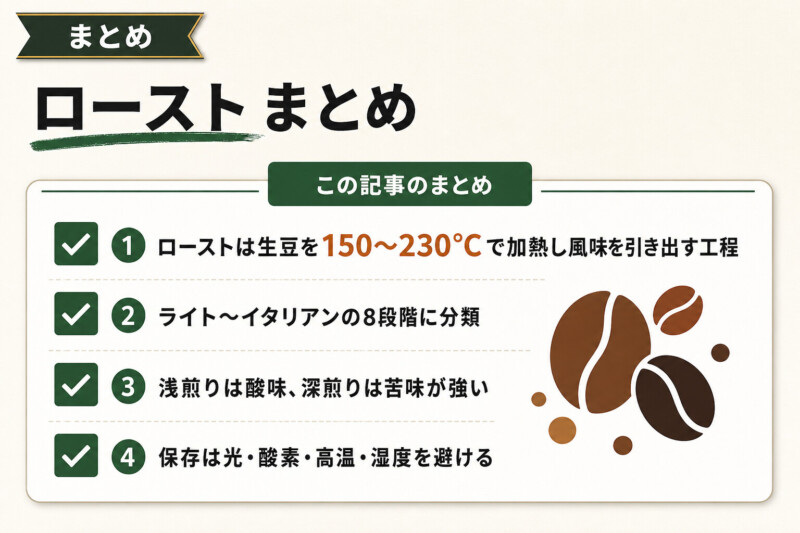 自分好みのローストを見つけて、コーヒーをさらに楽しもう