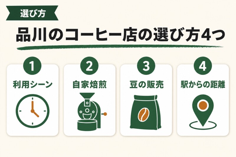 品川のコーヒー店の選び方4つのポイント