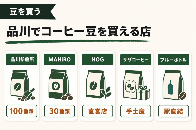 品川でコーヒー豆を買うなら自家焙煎ロースターがおすすめ