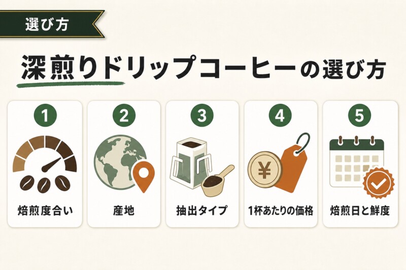 深煎りドリップコーヒーの選び方