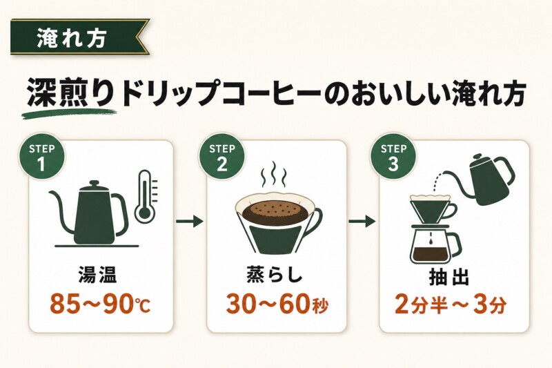 深煎りドリップコーヒーのおいしい淹れ方