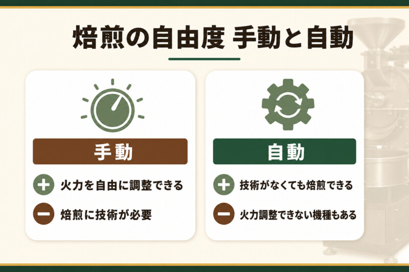 焙煎の自由度 手動と自動の違い