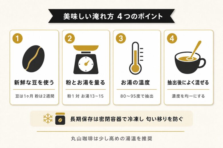 ロピアのコーヒー豆の美味しい淹れ方4つのポイント