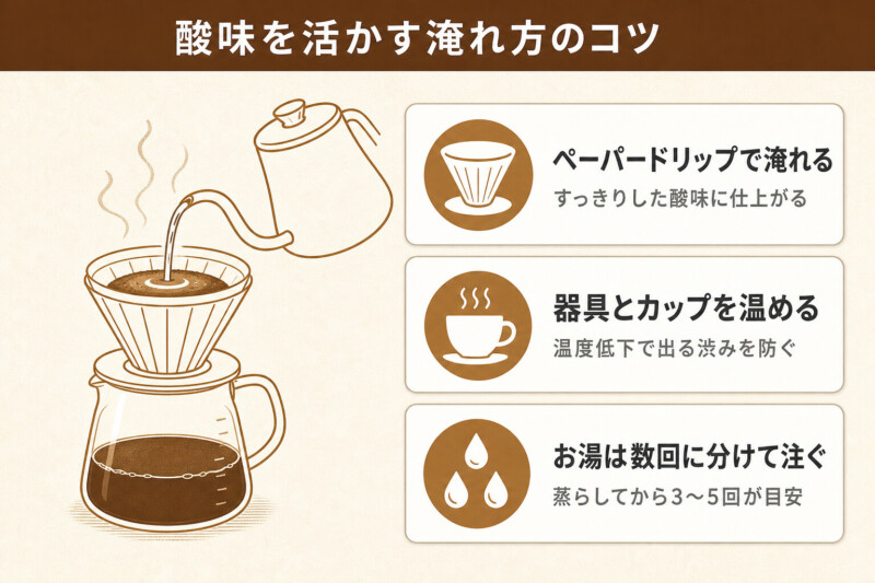 酸味の強いコーヒーを淹れる場合の美味しい飲み方