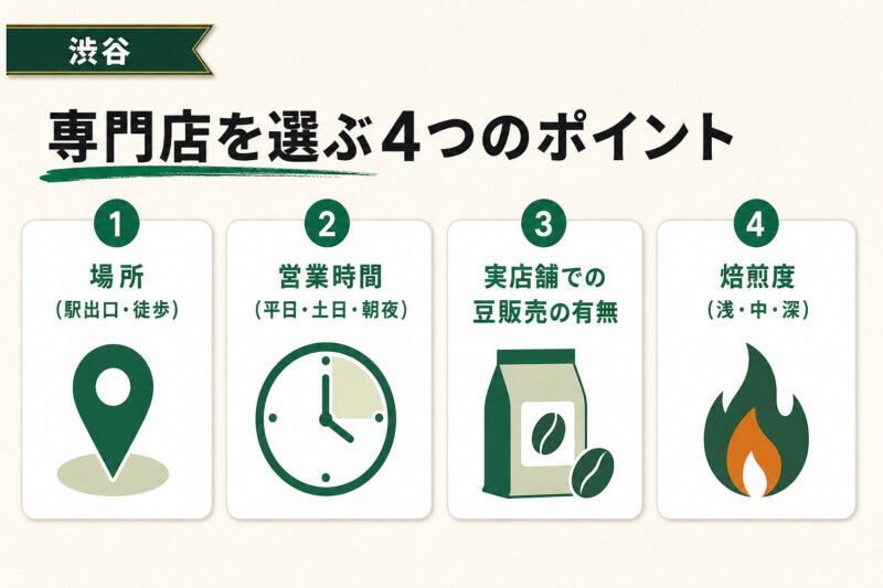 渋谷のコーヒー専門店を選ぶ4つのポイント