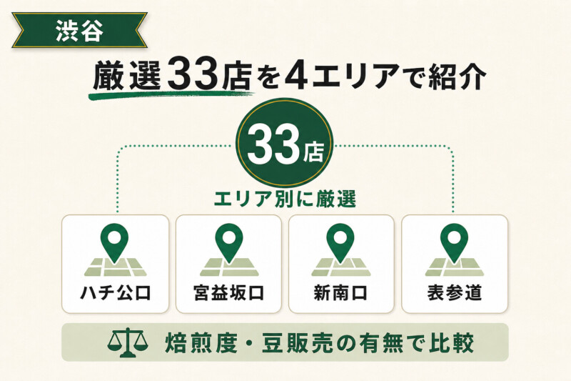 渋谷のコーヒー豆が買える専門店33選