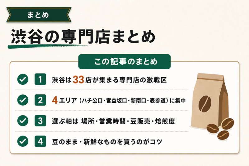 渋谷のコーヒー専門店33選まとめ