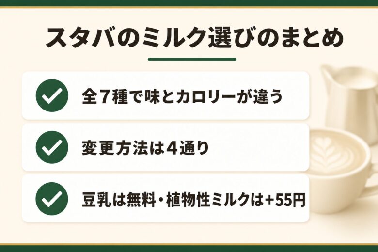 スタバのミルク選びのまとめ図解