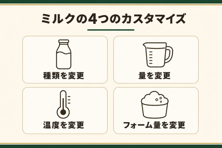 スタバのミルクでできる4つのカスタマイズ方法の図解