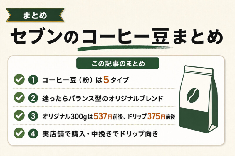 セブンイレブンのコーヒー豆を選んで自宅で一杯を楽しもう