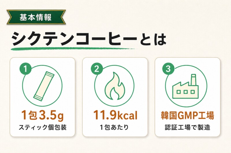 シクテンコーヒーとは 基本情報の図解
