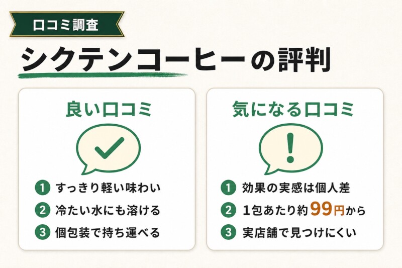 シクテンコーヒーの良い口コミと気になる口コミの図解