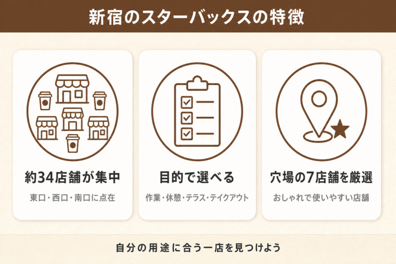 新宿のスターバックスの特徴
