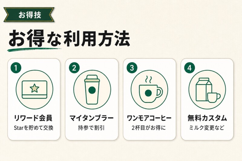 新宿のスタバでもできるお得な利用方法