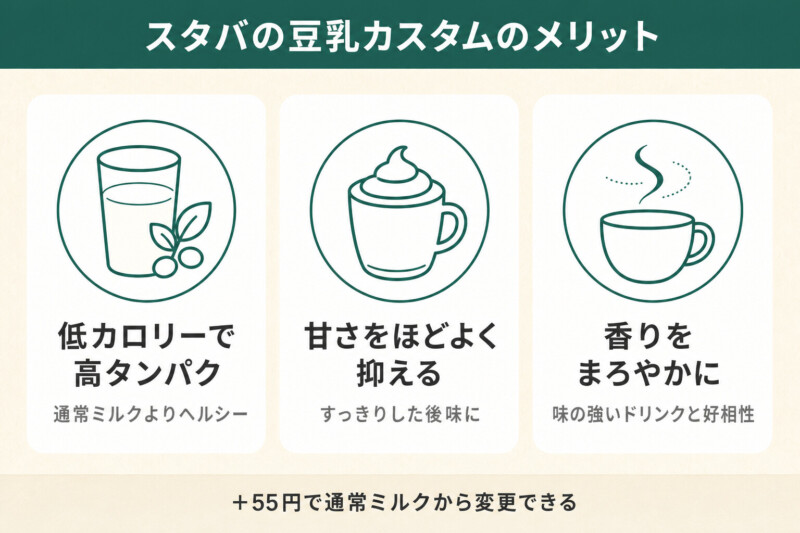 スタバで豆乳（ソイ）のカスタマイズするメリット