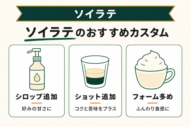 ソイラテのおすすめカスタマイズ