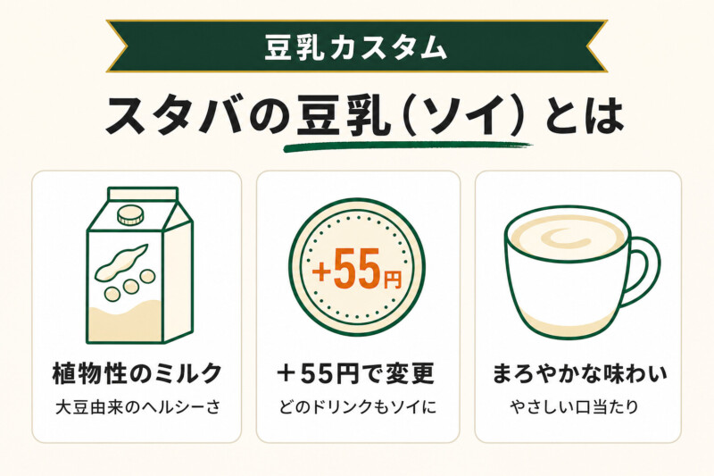 スタバの豆乳（ソイ）とは？