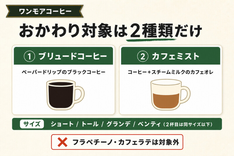 スタバでおかわりできる対象メニュー