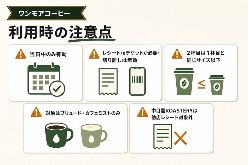 スタバでおかわり(ワンモアコーヒー)する際の注意点