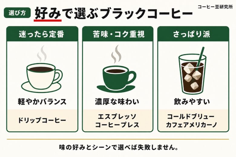 スタバ ブラックコーヒー どれがおすすめか好みで選ぶ図解