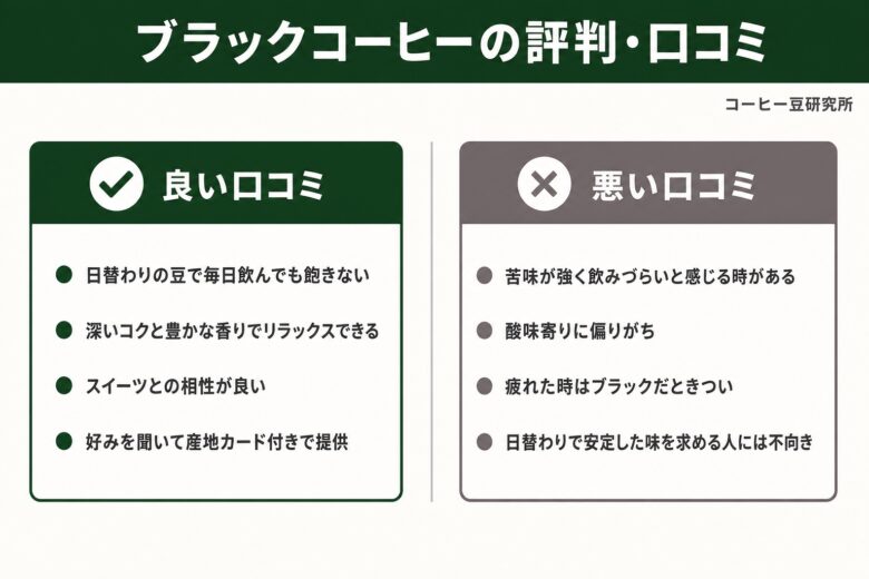 スタバ ブラックコーヒー 良い口コミ悪い口コミの対比図解